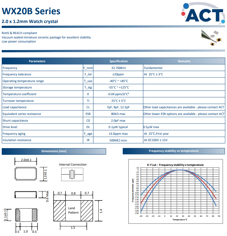 WX20B 2012