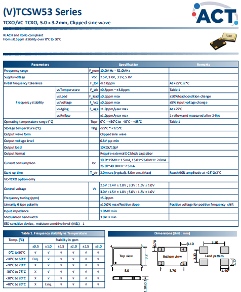 TCSW53 5032