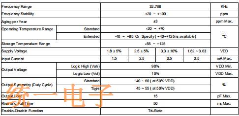 S3-32.768KHz 参数