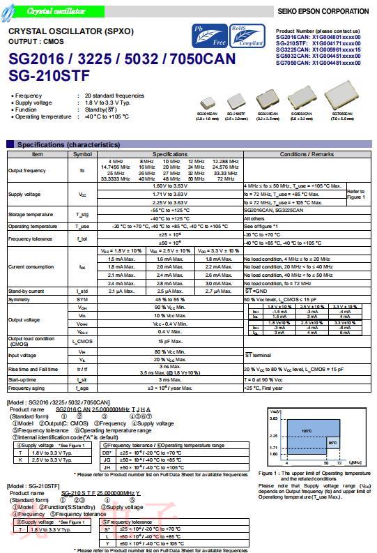 SG-210STF SG2016 SG3225 SG5032 SG7050CAN SG-210STF SG2016 SG3225 SG5032 SG7050CAN