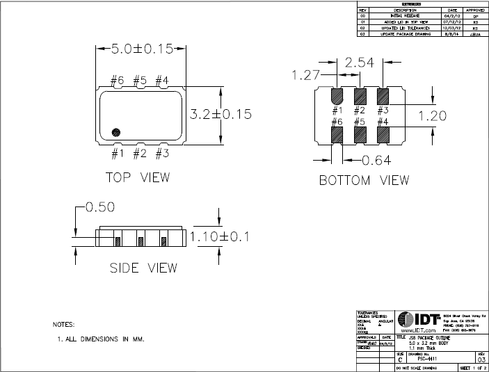 XLL 5032 LVDS