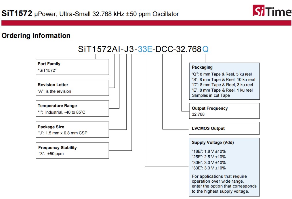 SiT1572-2