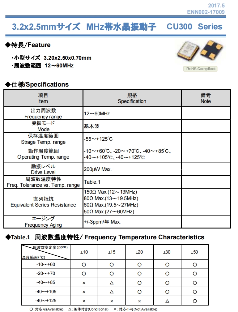 CU300 1