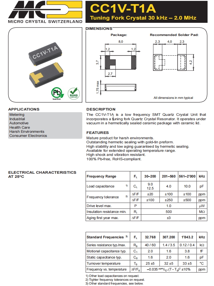 CC1V-T1A 1