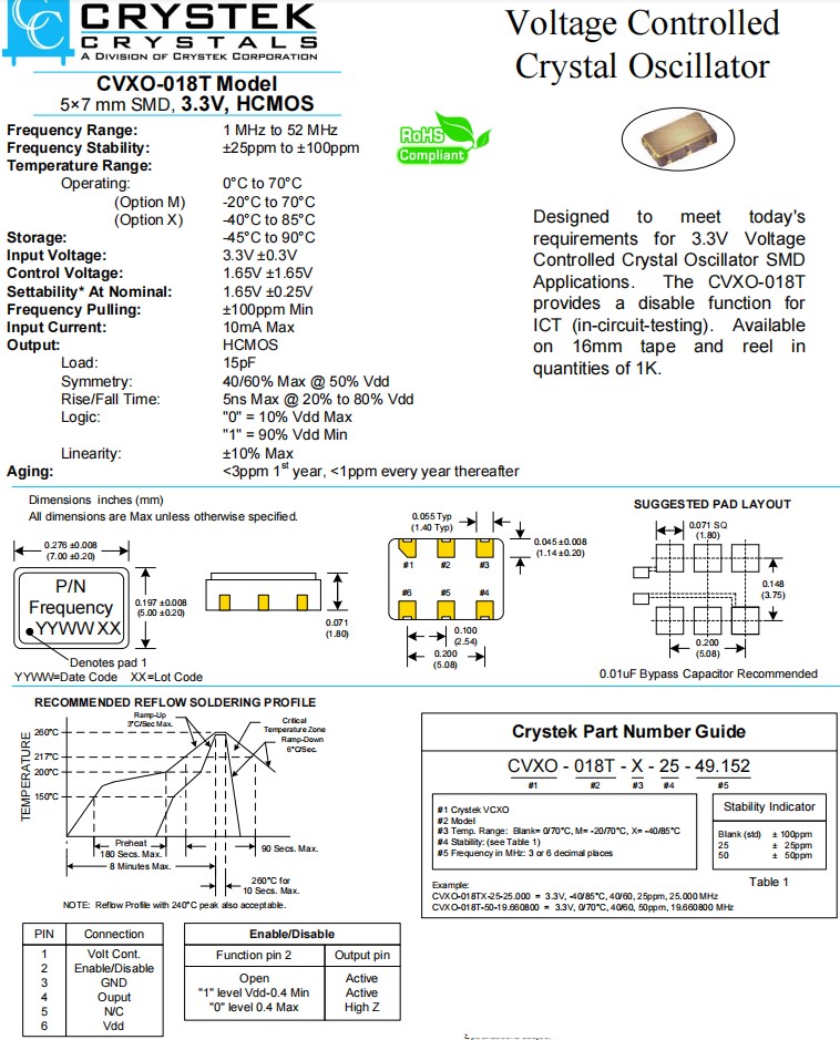 CVXO-018T