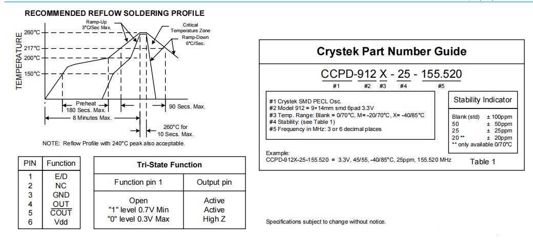 CCPD-912编码